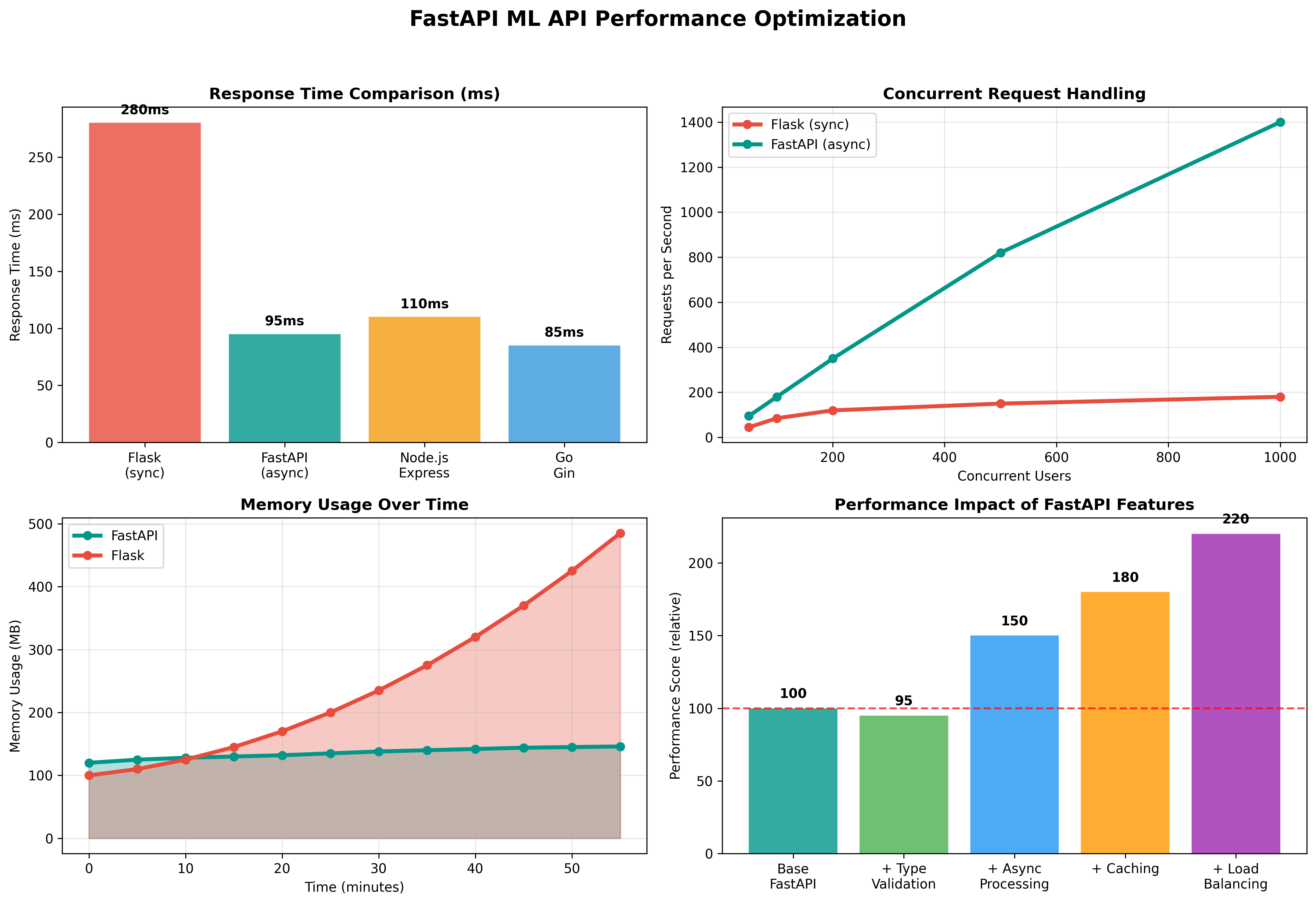 Performance Metrics