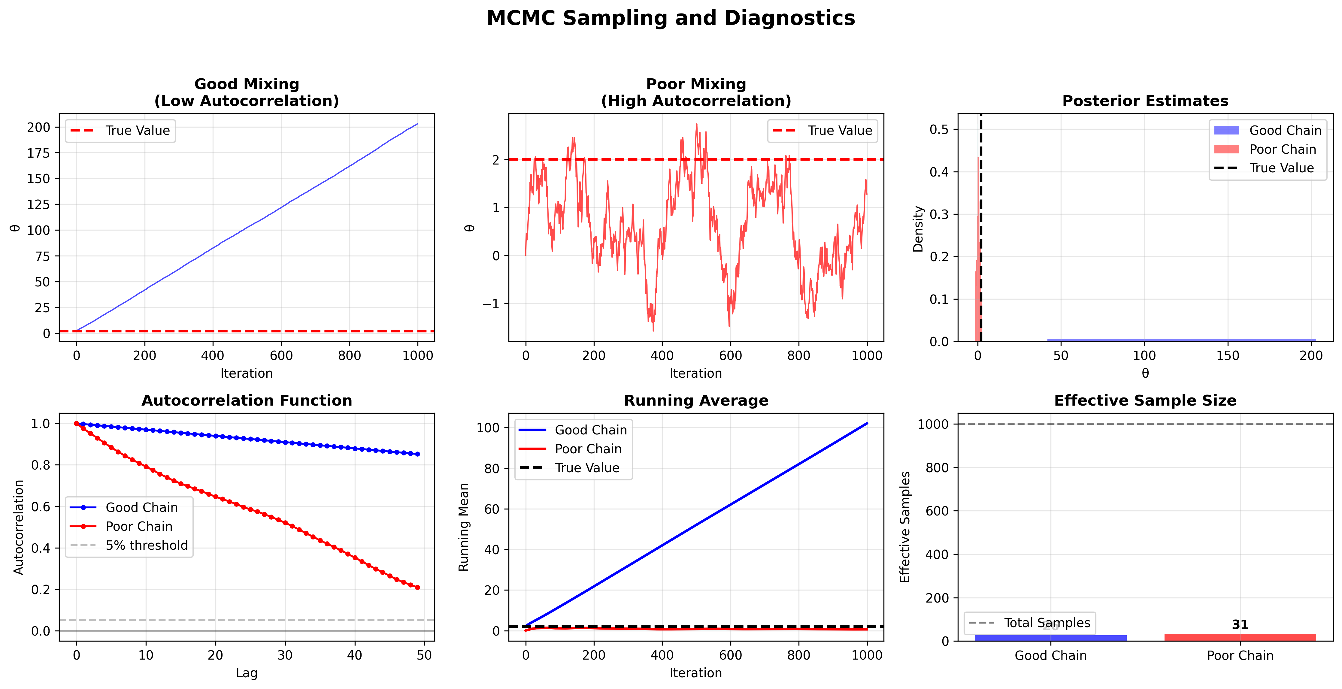 MCMC Diagnostics